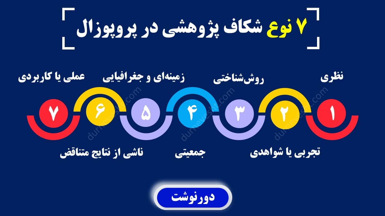 7 نوع شکاف پژوهشی در پروپوزال