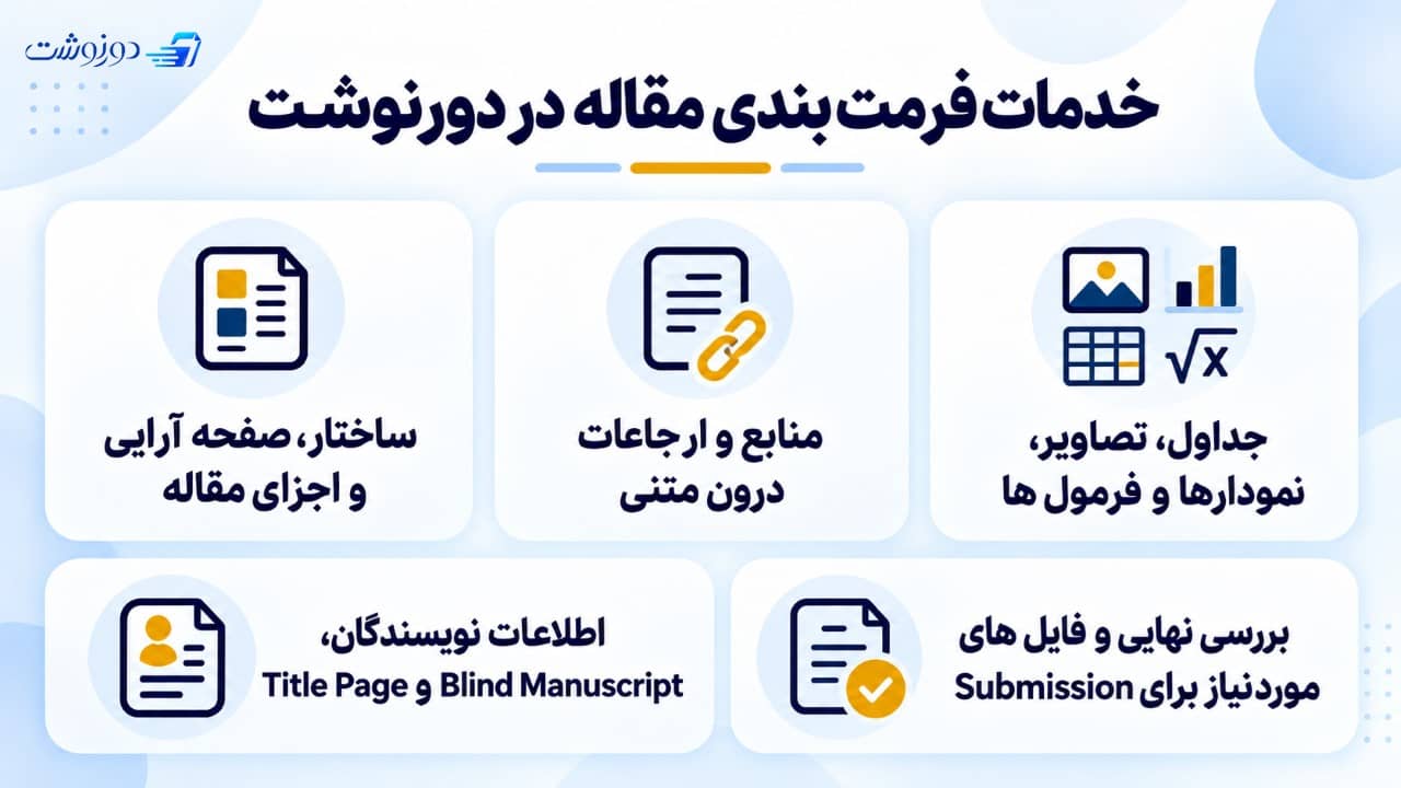 خدمات فرمت بندی مقاله در دورنوشت