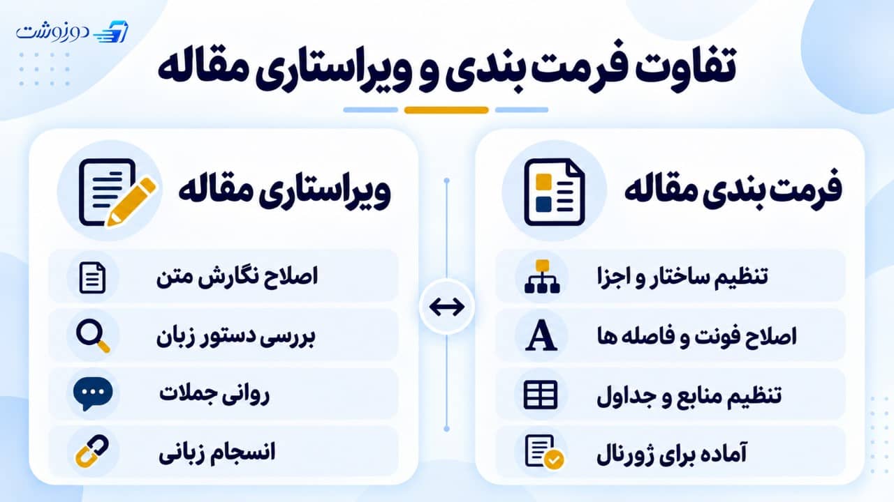 فرمت بندی چه تفاوتی با ویراستاری مقاله دارد؟