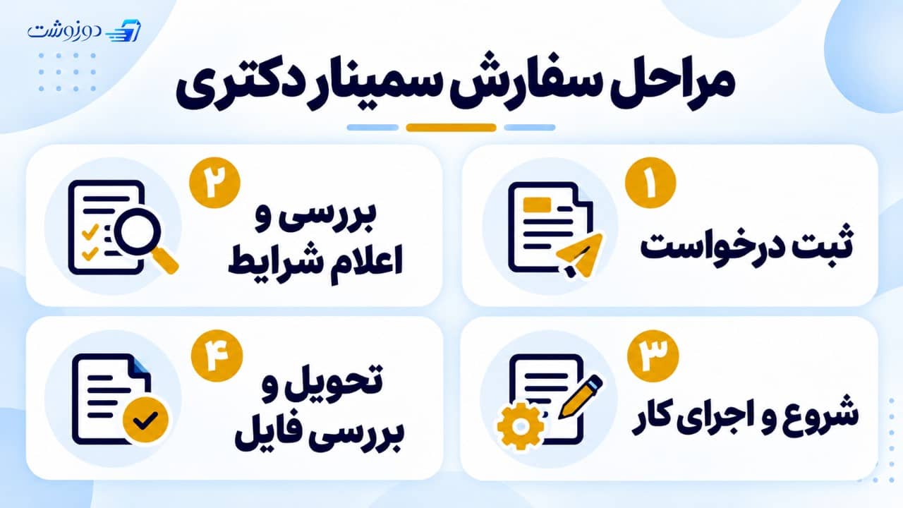 مراحل سفارش سمینار دکتری در دورنوشت