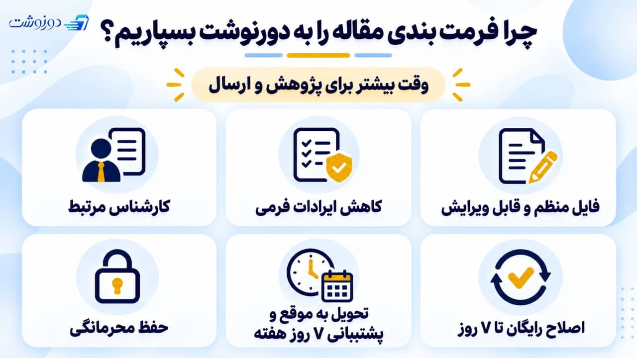 چرا فرمت بندی مقاله خود را به دورنوشت بسپاریم؟